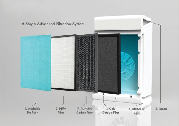 Purificator de aer - PureAir Room X Air Purifier with App Control