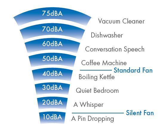 Silent fan VASF 100 B