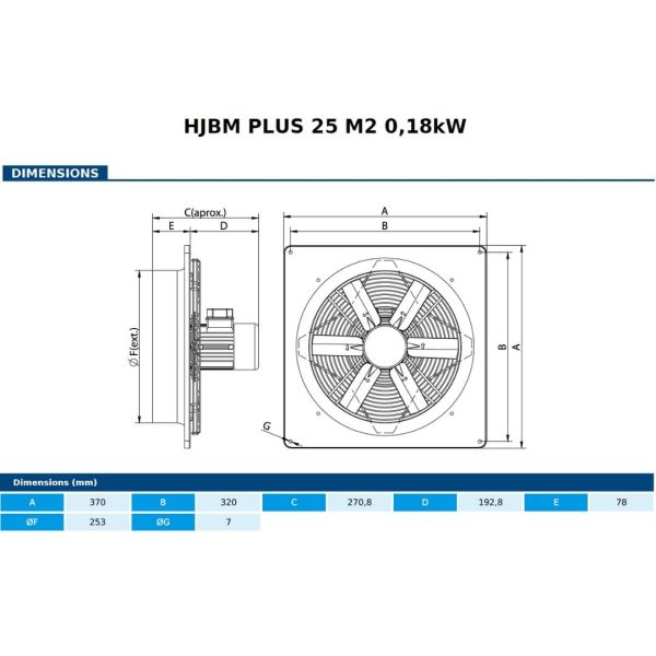 Axial fans HJBM PLUS 25 M2 0,18kW