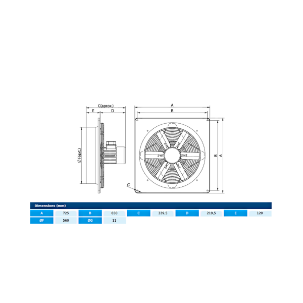 Ventilator axial HJBM PLUS 56 M4 0,75kW