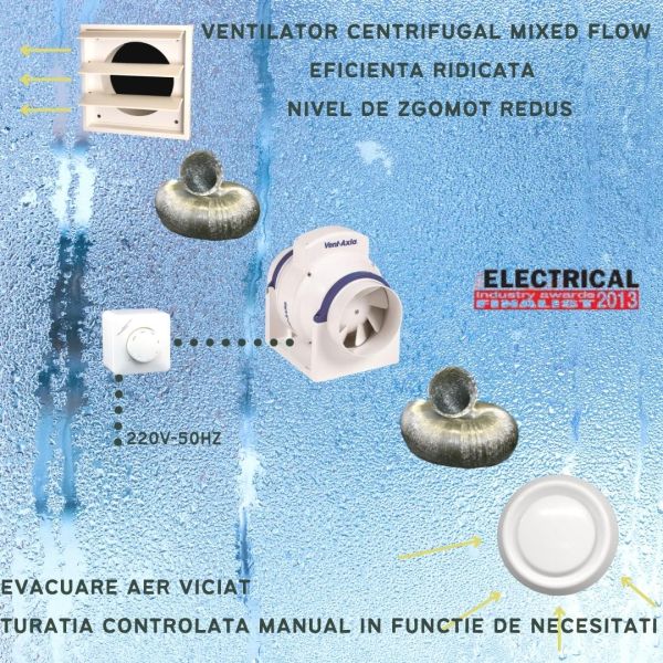 Kit ventilatie generala inline  ACM 150T