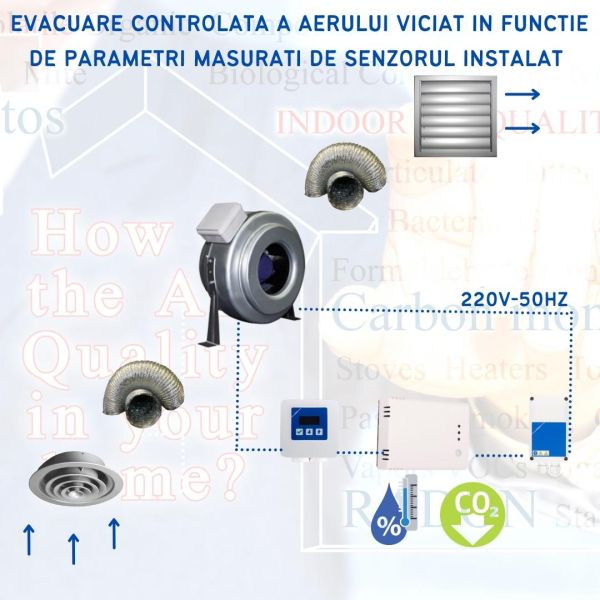 Kit  ventilatie controlata inline 150 BT3