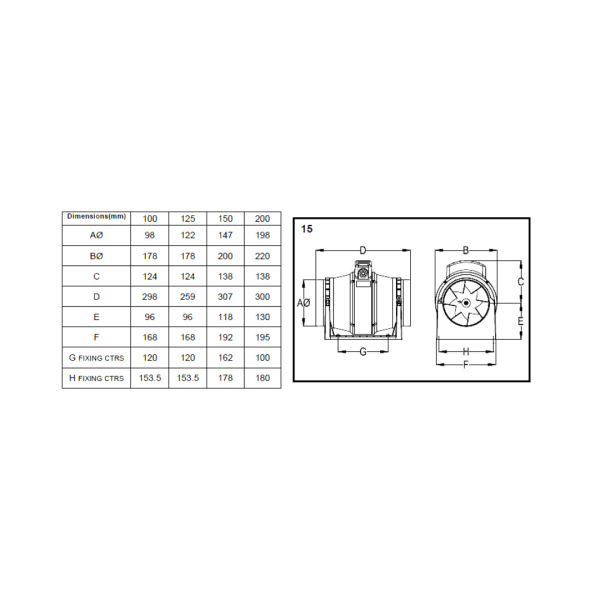 Inline fan ACM 200/200 T