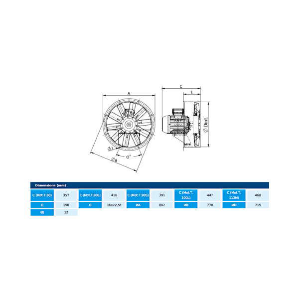 Ventilator rezistent la foc 300ºC-2h - HBF 71 T4 2,2kW