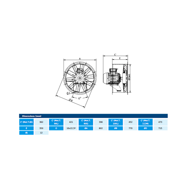 Ventilator axial ATEX - HCX  71 T4 3kW