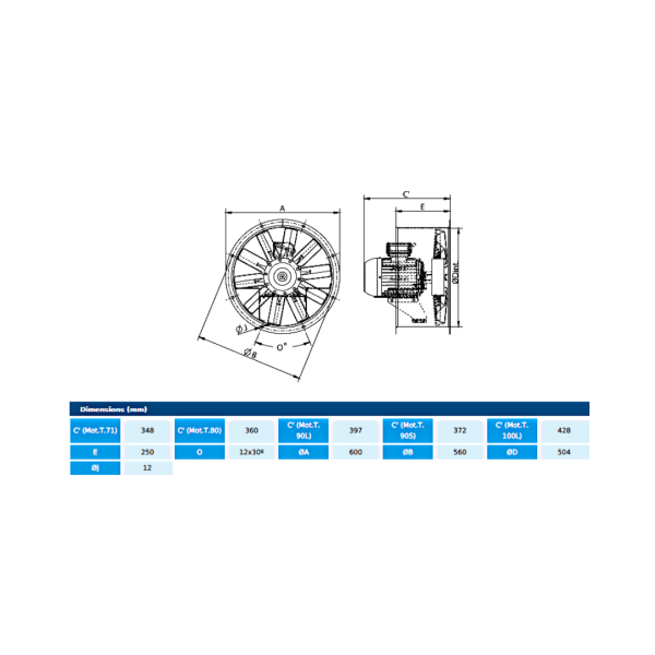 Ventilator axial ATEX - HCX  50 T4 0,55kW