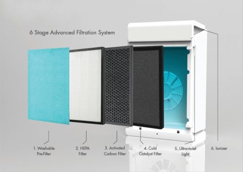  Purificator de aer - PureAir Room 