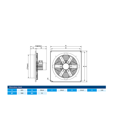 Axial fans HJBM PLUS 50 M4 0,55kW