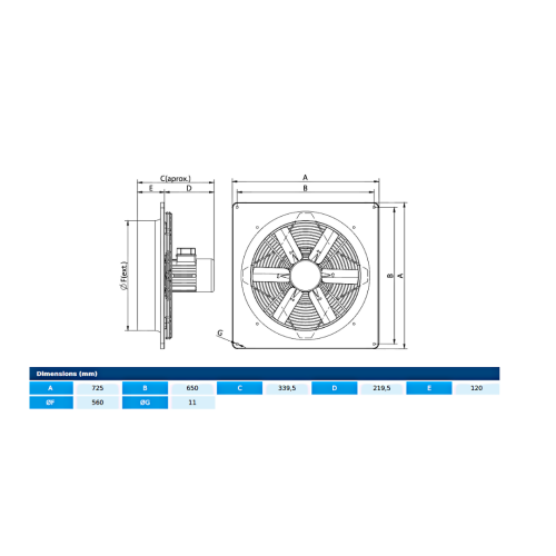 Ventilator axial HJBM PLUS 56 T4 0,75kW