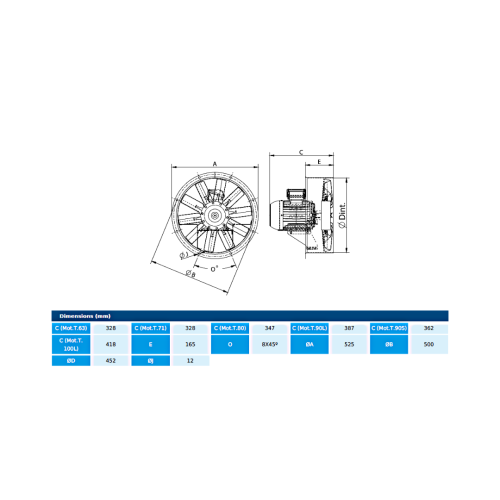 Ventilator axial HB 45 T4 0,55kW