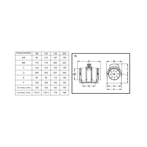 Inline fan ACM 100/100 T