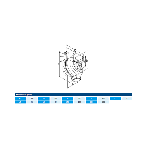 Ventilator centrifugal - BT3 160 EEC