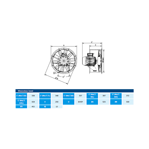 Ventilator axial ATEX - HCX  45 T4 0,25kW