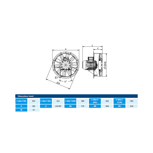 Ventilator axial ATEX - HBX  63 T4 1,1kW