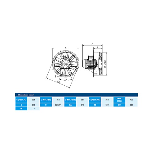 Ventilator axial ATEX - HBX  56 T4 0,55kW