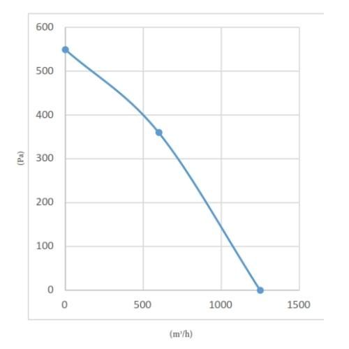 Unitate de ventilatie cu recuperare de caldura CHR 1000