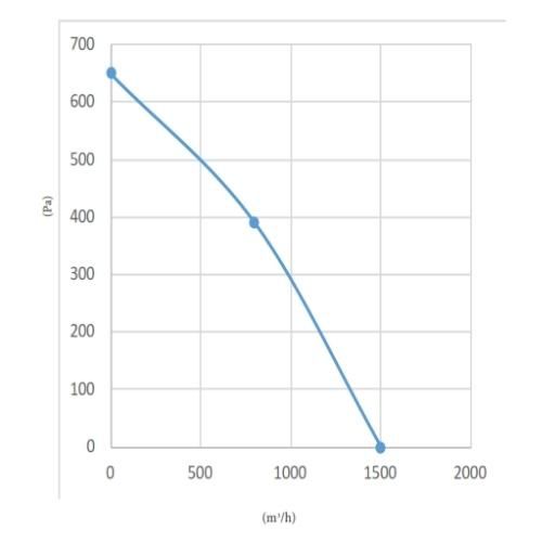 Unitate de ventilatie cu recuperare de caldura CHR 1500