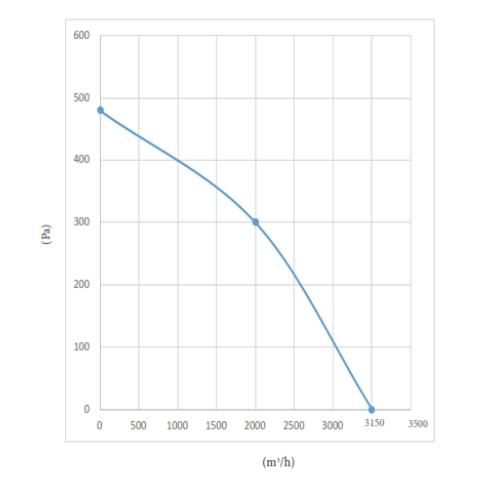 Unitate de ventilatie cu recuperare de caldura CHR 3000